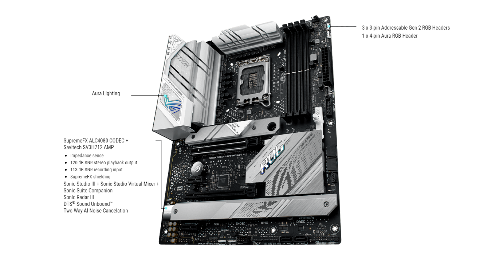 ASUS ROG STRIX B760-A GAMING WIFI с цена 276.44 EUR - Gplay.bg